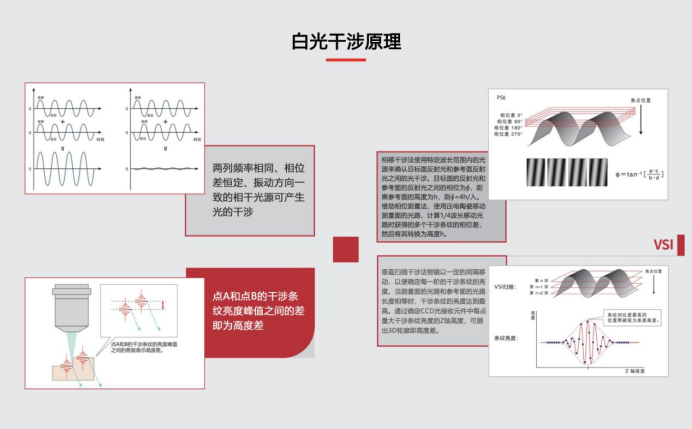 白光干涉仪