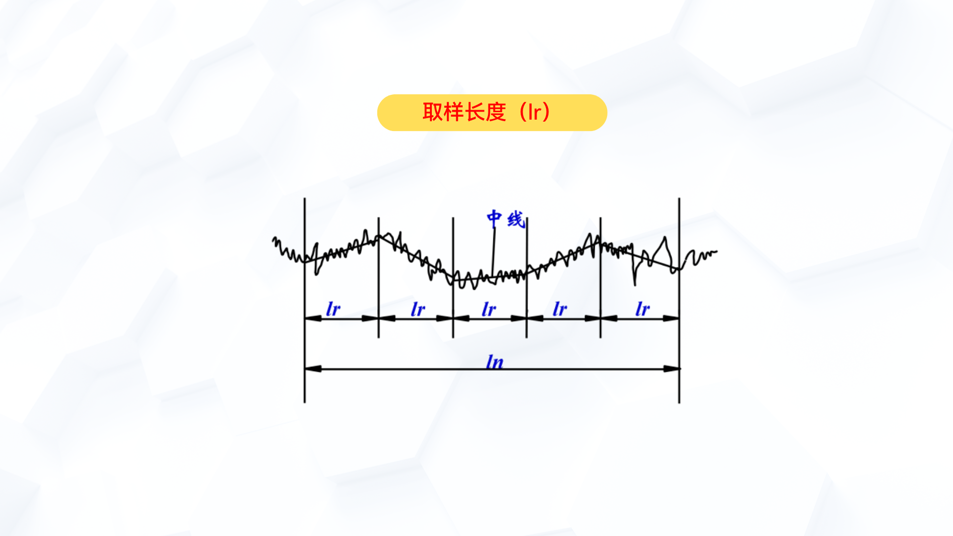 取样长度