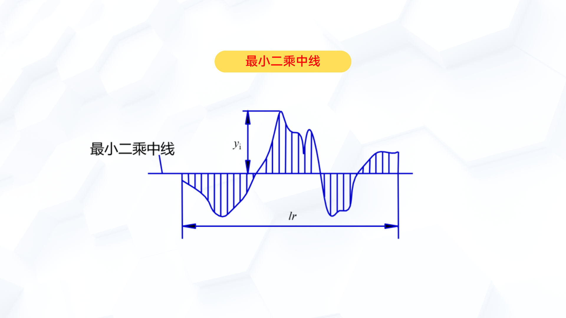 算数平均中线