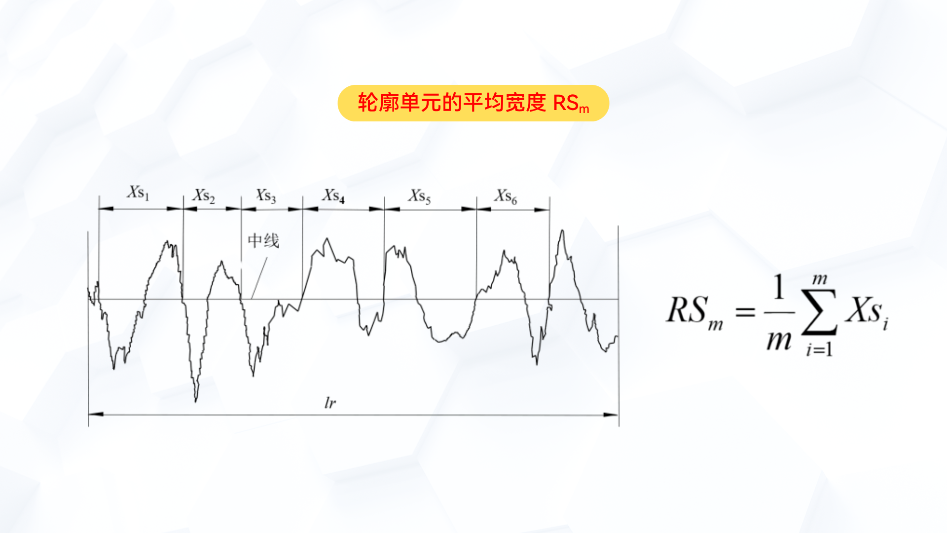 轮廓单元的平均宽度 RSm