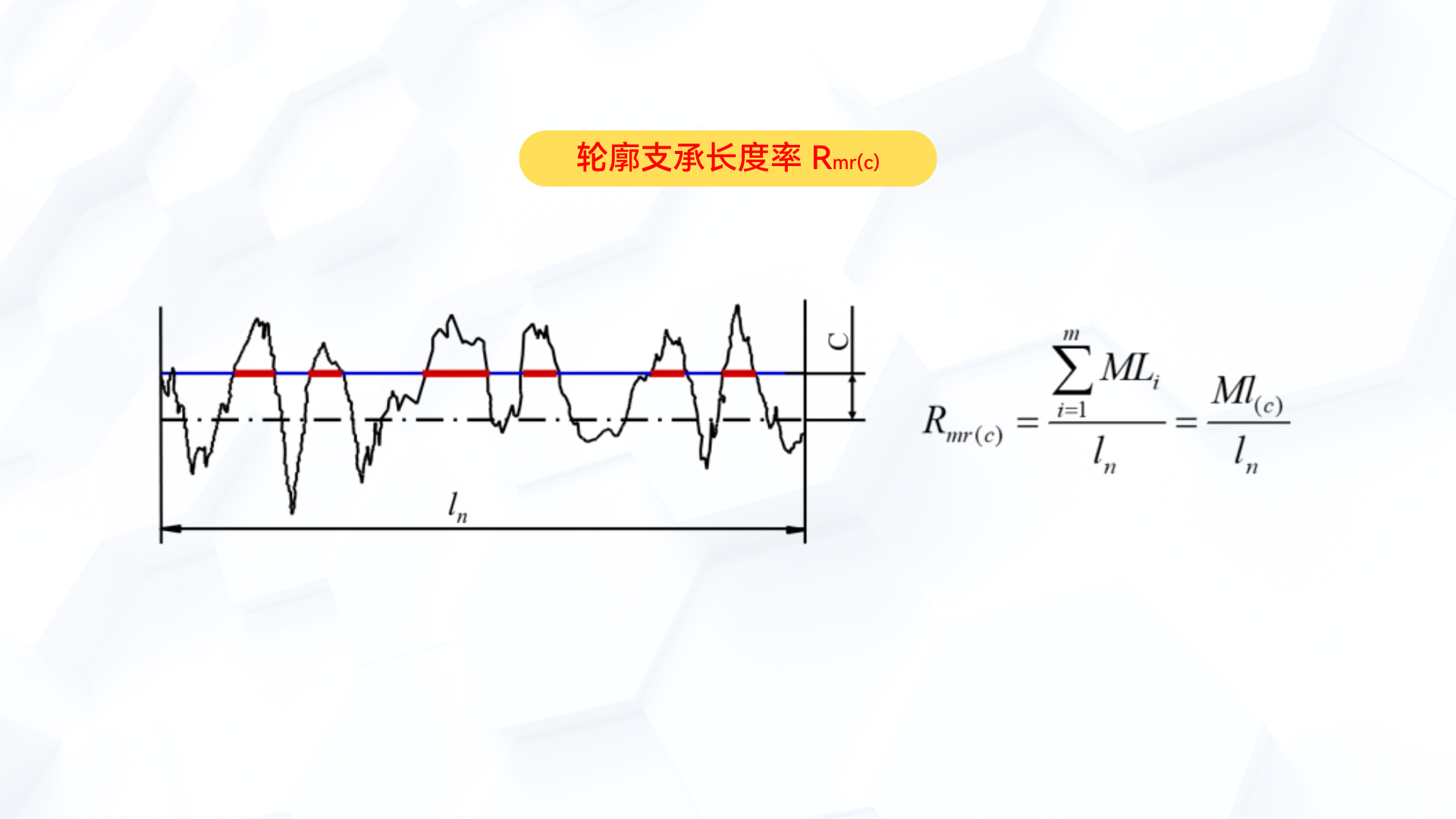 轮廓支承长度率 Rmr(c)