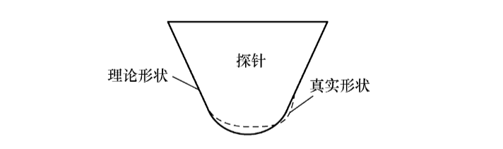 探针真实形状与理论形状_优可测