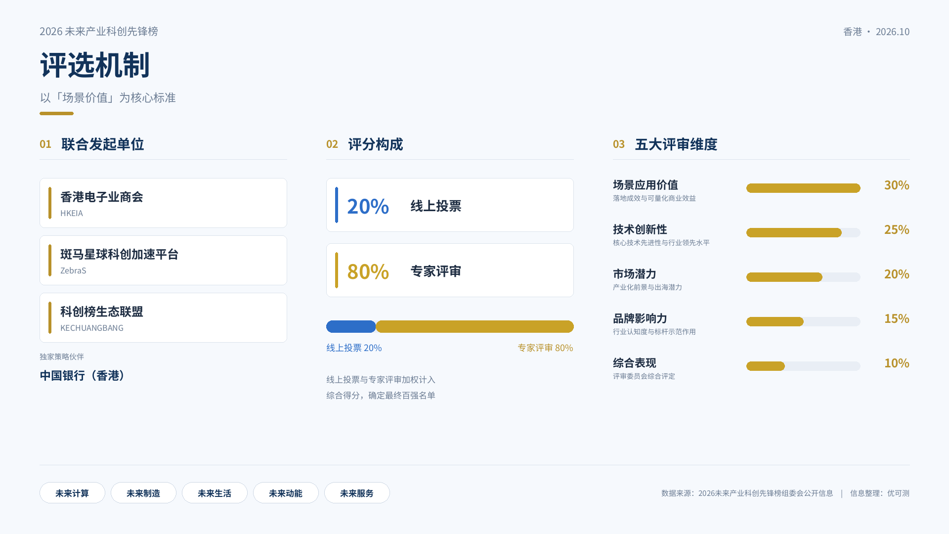 科创先锋榜百强评选_白光干涉仪_优可测
