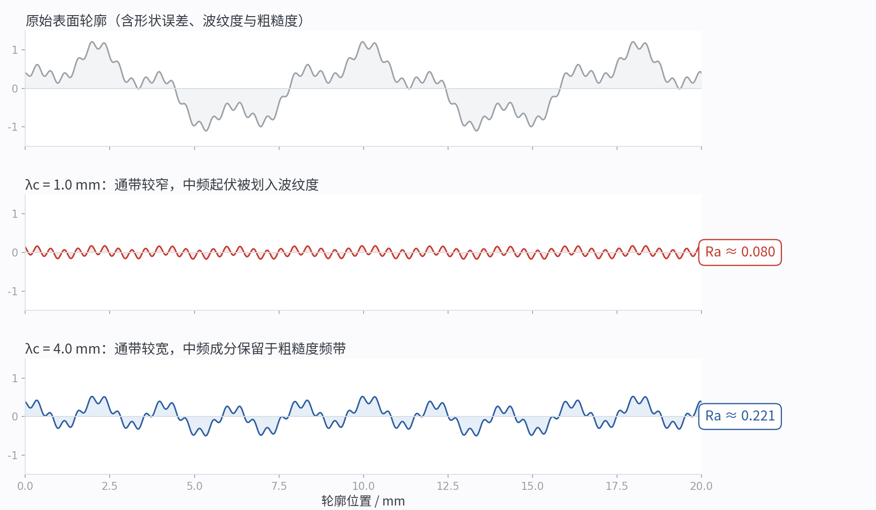 长波截止波长λc取值_优可测