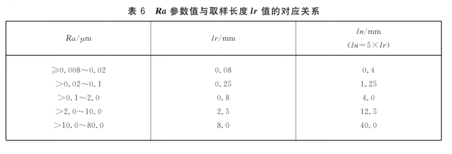Ra参数值与取样长度的对应关系