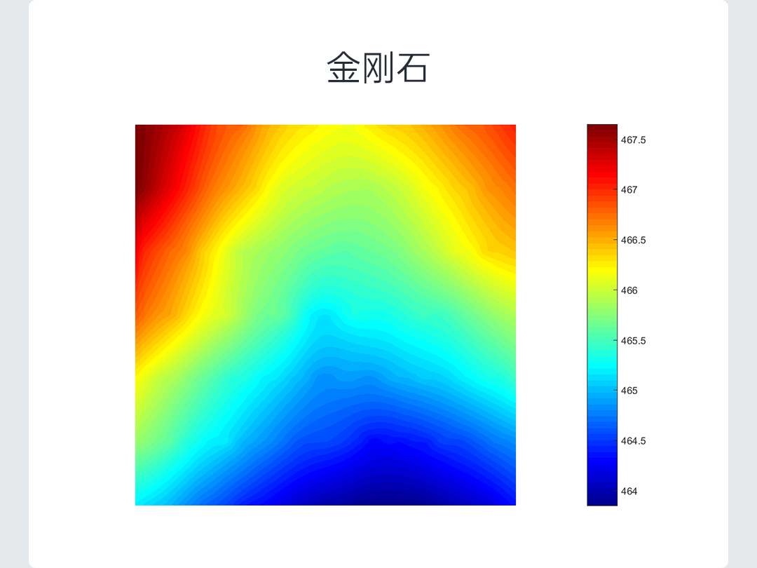 金刚石晶圆检测_优可测